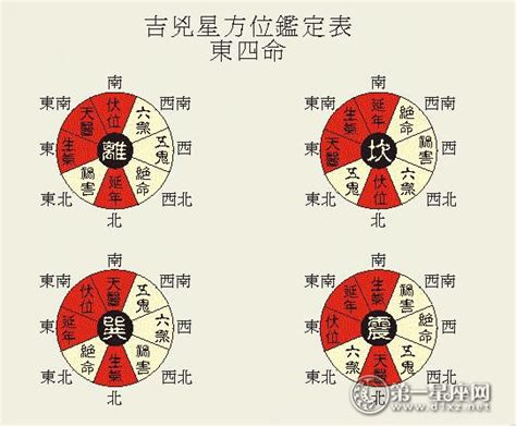 八宅坐向|八宅风水的吉凶方位解析